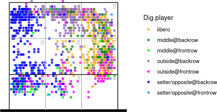 Volleyball scouting and analytics